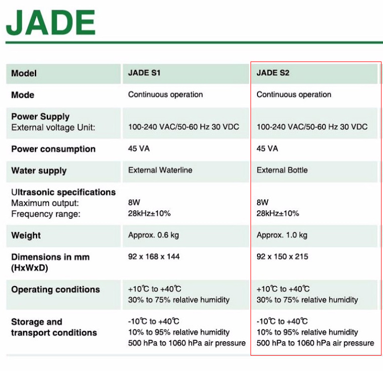 SMACO JADE S2